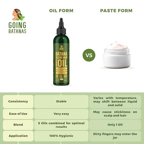 Going Batanas Premium Batana Oil for Hair Growth Blend - 100% Natural Batana from Honduras, Castor & Rosemary Oil - Natural Hair Products for Women & Men (4 Fl Oz) Avelisse