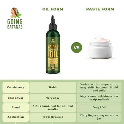 Going Batanas Premium Batana Oil for Hair Growth Blend - 100% Natural Batana from Honduras, Castor & Rosemary Oil - Natural Hair Products for Women & Men (4 Fl Oz) Avelisse