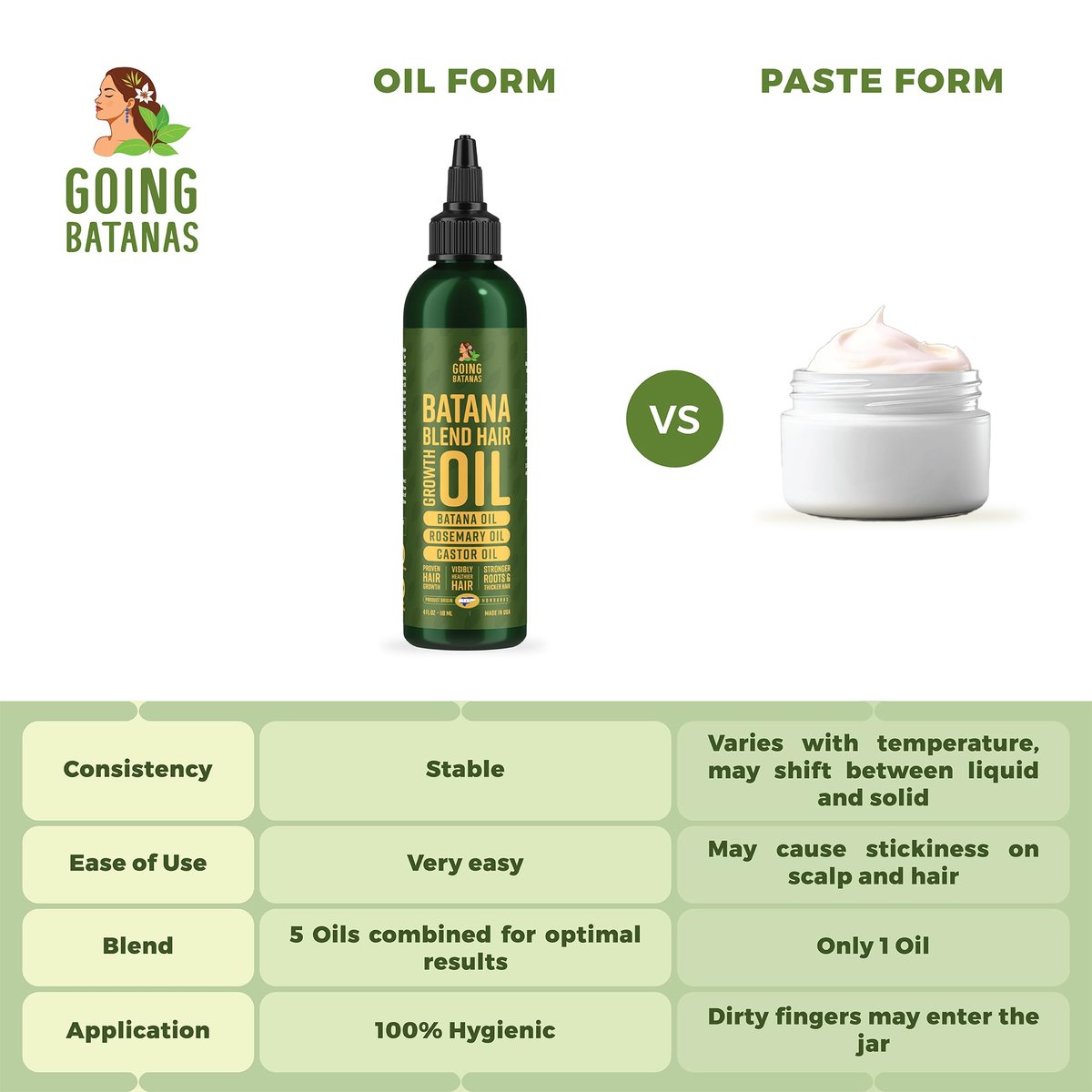 Going Batanas Premium Batana Oil for Hair Growth Blend - 100% Natural Batana from Honduras, Castor & Rosemary Oil - Natural Hair Products for Women & Men (4 Fl Oz) Avelisse