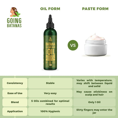 Going Batanas Premium Batana Oil for Hair Growth Blend - 100% Natural Batana from Honduras, Castor & Rosemary Oil - Natural Hair Products for Women & Men (4 Fl Oz) Avelisse