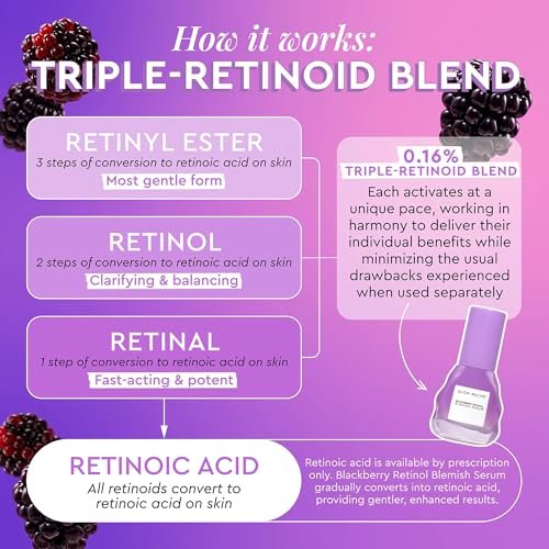 Glow Recipe Gentle Blackberry Retinol Night Serum for Sensitive Skin - Triple Retinoids + Glycerin, Clarifying Blemishes, Smooths Fine Lines, 1 Fl Oz Avelisse