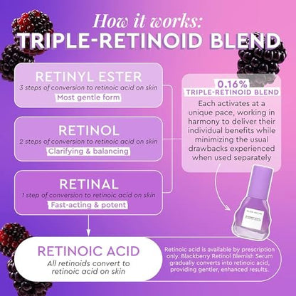 Glow Recipe Gentle Blackberry Retinol Night Serum for Sensitive Skin - Triple Retinoids + Glycerin, Clarifying Blemishes, Smooths Fine Lines, 1 Fl Oz Avelisse