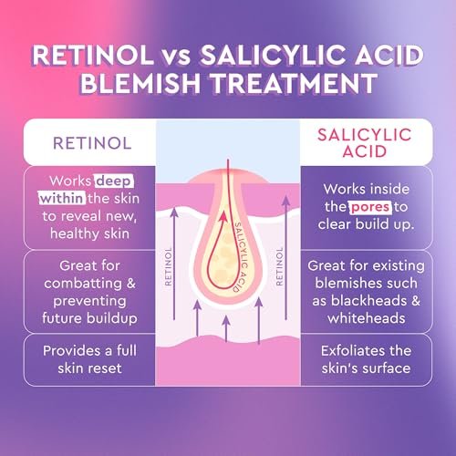 Glow Recipe Gentle Blackberry Retinol Night Serum for Sensitive Skin - Triple Retinoids + Glycerin, Clarifying Blemishes, Smooths Fine Lines, 1 Fl Oz Avelisse