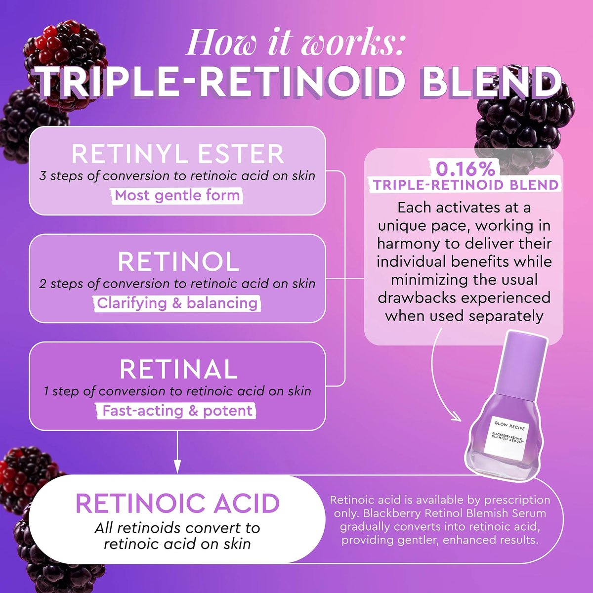 Glow Recipe Gentle Blackberry Retinol Night Serum for Sensitive Skin - Triple Retinoids + Glycerin, Clarifying Blemishes, Smooths Fine Lines, 1 Fl Oz Avelisse