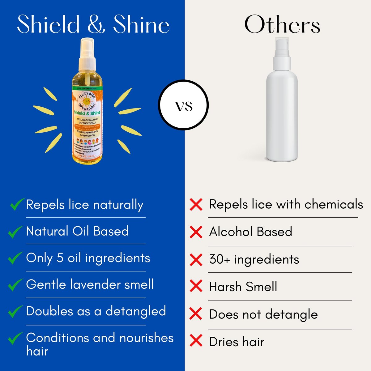 Natural Lice Prevention and Repellent Hair Oil Spray for Kids Hair – Essential Oils, Detangles and Conditions, Only 5 Oil Ingredients - Tea Tree, Rosemary, and Lavender Oils by Ella’s Kids Avelisse