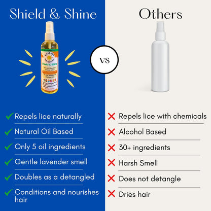 Natural Lice Prevention and Repellent Hair Oil Spray for Kids Hair – Essential Oils, Detangles and Conditions, Only 5 Oil Ingredients - Tea Tree, Rosemary, and Lavender Oils by Ella’s Kids Avelisse