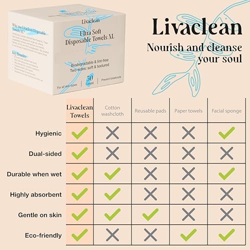 LivaClean Biodegradable Viscose Face Cloths – 50 Count Disposable Facial Towels for Sensitive Skin, Ultra Absorbent Lint-Free Towelettes for Skincare & Makeup Removal - görsel 14