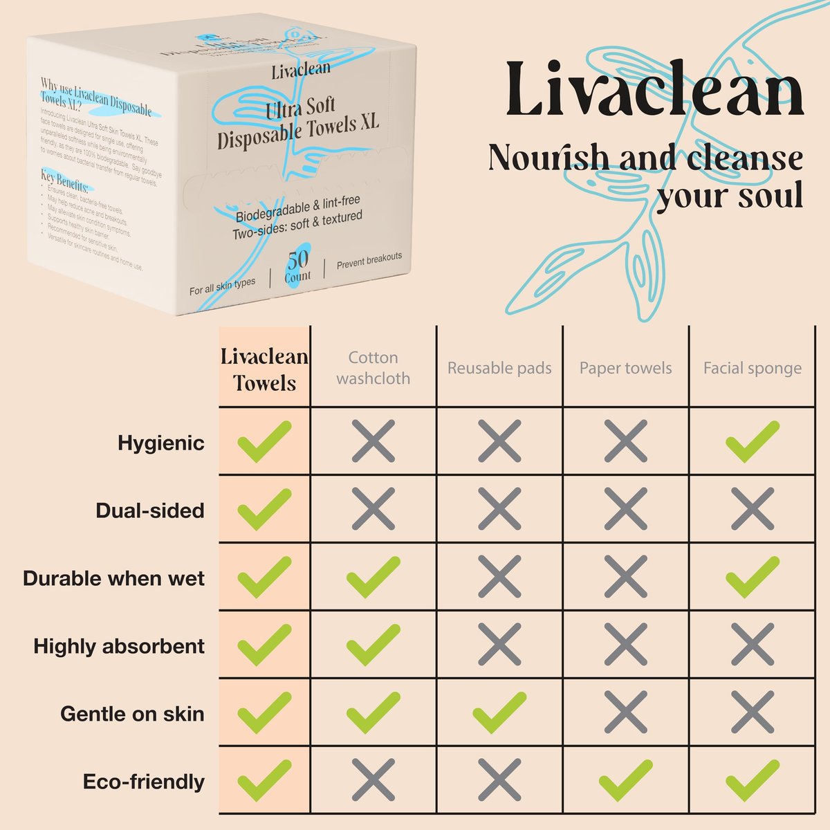 LivaClean Biodegradable Viscose Face Cloths – 50 Count Disposable Facial Towels for Sensitive Skin, Ultra Absorbent Lint-Free Towelettes for Skincare & Makeup Removal - görsel 13