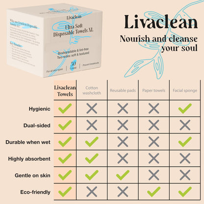 LivaClean Biodegradable Viscose Face Cloths – 50 Count Disposable Facial Towels for Sensitive Skin, Ultra Absorbent Lint-Free Towelettes for Skincare & Makeup Removal