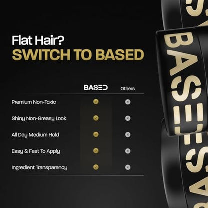 BASED Pomade for Men - Medium Hold, Natural Shine, Hydrating & Nourishing Hair Pomade (3 oz) Avelisse