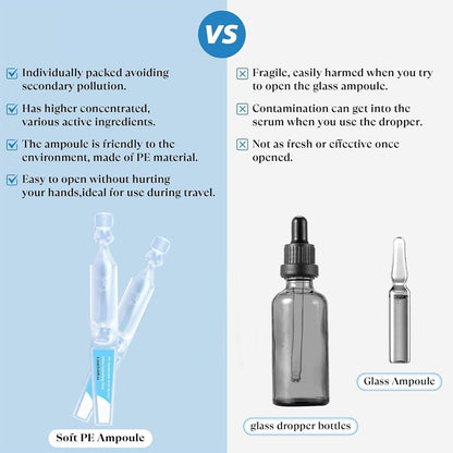 3% Hyaluronic Acid Serum Vials – Ultra Hydrating Face Serum with Hyaluronic Acid, Single-Use Moisturizing Tubes for Dry & Dehydrated Skin (30 PCS)