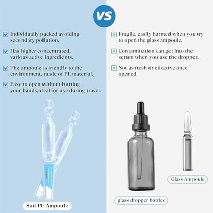 3% Hyaluronic Acid Serum Vials – Ultra Hydrating Face Serum with Hyaluronic Acid, Single-Use Moisturizing Tubes for Dry & Dehydrated Skin (30 PCS)