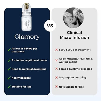Original Glamory Radiant Flawless Skin Micro Infusion Kit - At Home Facial System Beauty Tool for Face with 0.25mm Needles Avelisse
