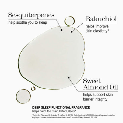 THISWORKS Deep Sleep Beauty Oil – Clinically Proven Nighttime Face Oil with Bakuchiol & Botanical Oils, 5 Fl Oz