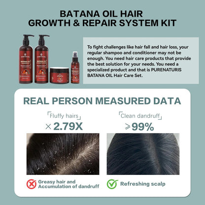100% Natural Raw Organic Batana Oil Complete Hair Growth & Repair System Kit – Sulfate-Free Shampoo, Conditioner, Hair Mask & Leave-In Spray for Thickness & Anti-Hair Loss for Men Women Avelisse