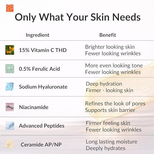 LeVaye Vitamin C Serum – Anti-Aging Face Serum with 15% Vitamin C, Ferulic Acid, Niacinamide, Hyaluronic Acid, Peptides, Ceramides – Targets Wrinkles, Fine Lines, Dark Spots, Enlarged Pores, Dry Skin Avelisse