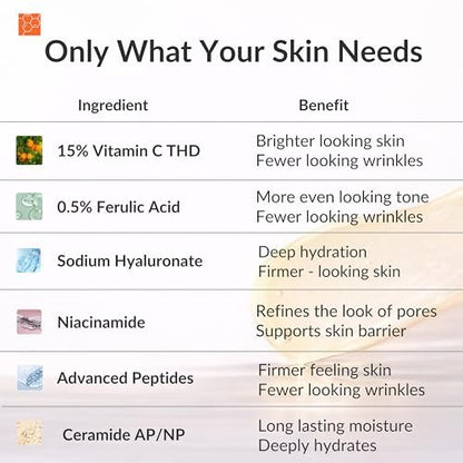 LeVaye Vitamin C Serum – Anti-Aging Face Serum with 15% Vitamin C, Ferulic Acid, Niacinamide, Hyaluronic Acid, Peptides, Ceramides – Targets Wrinkles, Fine Lines, Dark Spots, Enlarged Pores, Dry Skin Avelisse