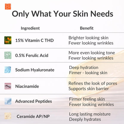 LeVaye Vitamin C Serum – Anti-Aging Face Serum with 15% Vitamin C, Ferulic Acid, Niacinamide, Hyaluronic Acid, Peptides, Ceramides – Targets Wrinkles, Fine Lines, Dark Spots, Enlarged Pores, Dry Skin Avelisse