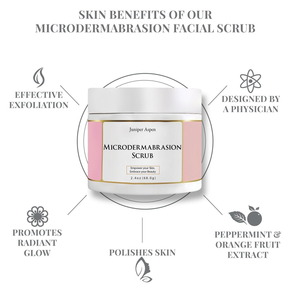 Microdermabrasion Facial Scrub – Exfoliating Face Scrub for Sensitive, Dry & Oily Skin – Deep Pore Cleansing Face Exfoliator for Smooth, Radiant Skin Avelisse