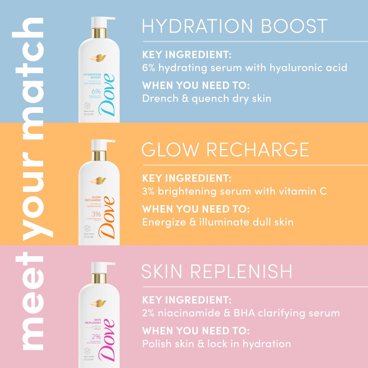 Dove Serum Body Wash Skin Replenish with Niacinamide & BHA Serum, 18.5 Fl Oz - Smooth & Nourish Avelisse