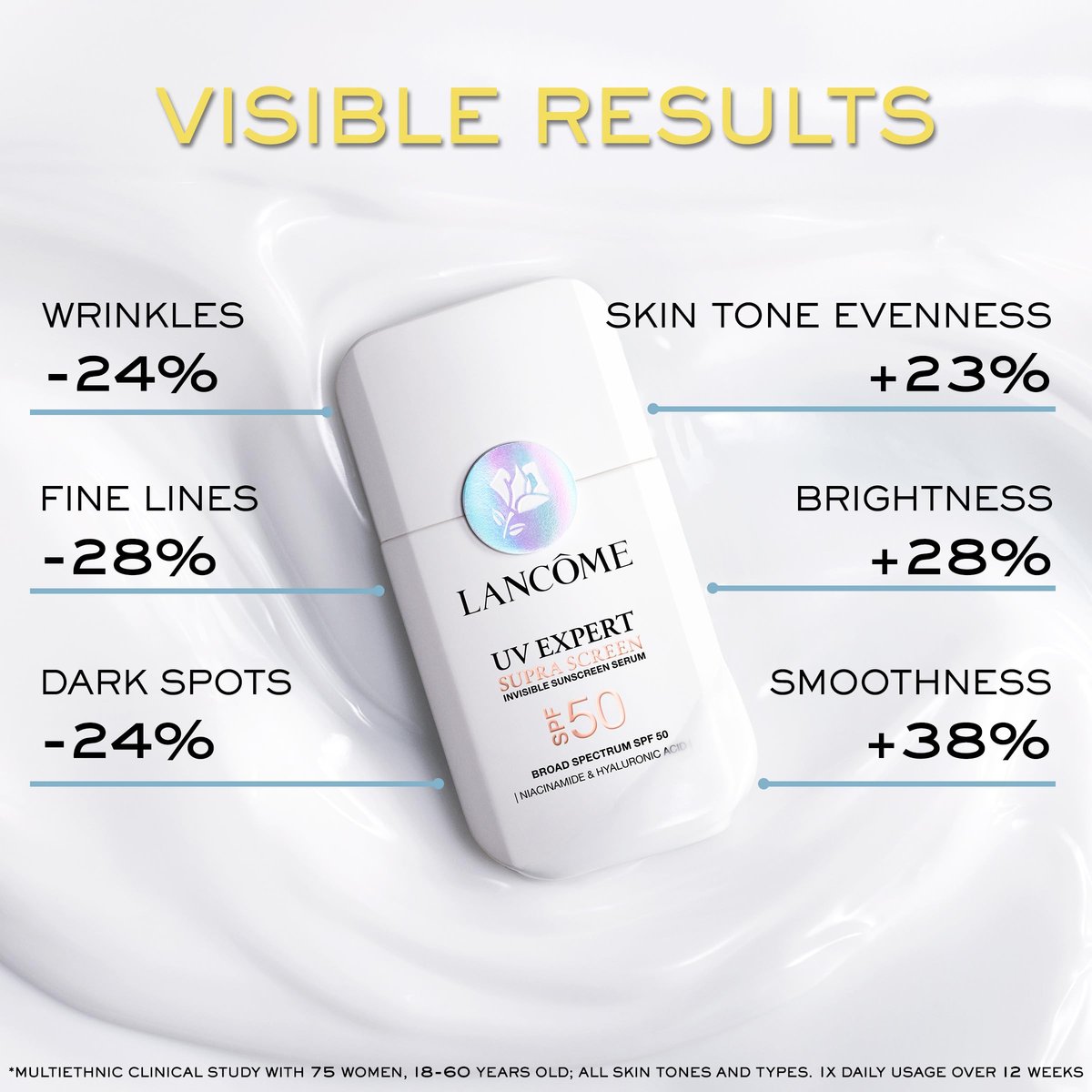 Lancôme Supra Screen Invisible Serum Sunscreen SPF 50+ - Anti-Aging Correction & Protection - All Skin Types - 48 HR Hydration, Radiant Finish Avelisse