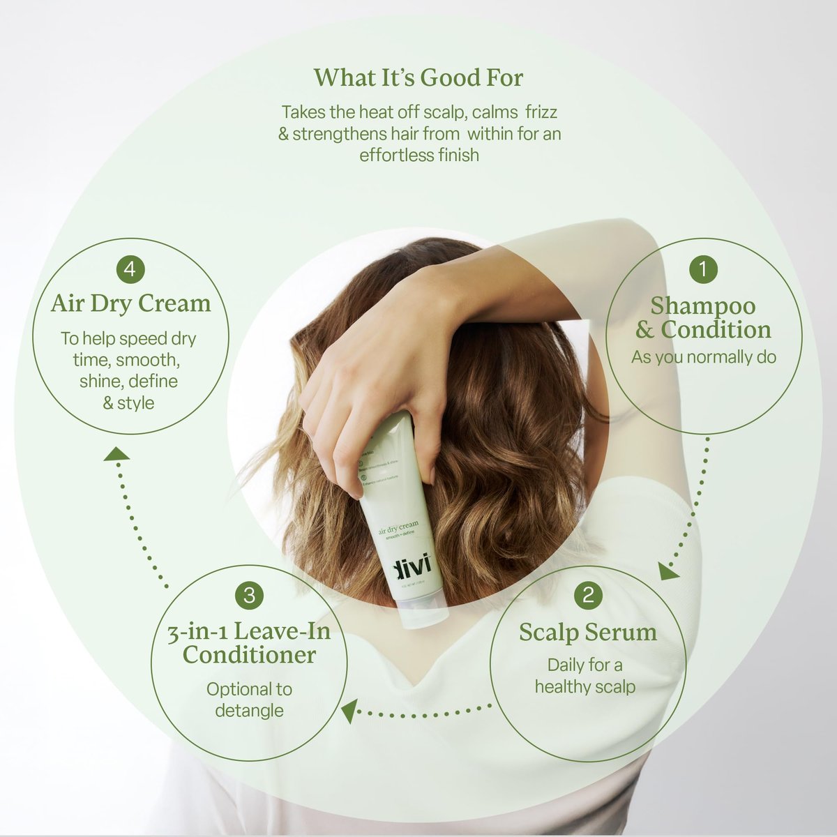 Divi Air Dry Styling Cream for Curly, Wavy & Frizzy Hair - 4 Oz Avelisse