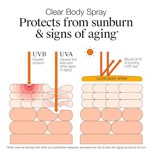 Neutrogena Clear Body SPF 50 Sunscreen Spray – Broad Spectrum UVA/UVB Protection, Water-Resistant, Non-Comedogenic, Lightweight Body Sunscreen with Vitamin E & Niacinamide, 5 oz Avelisse