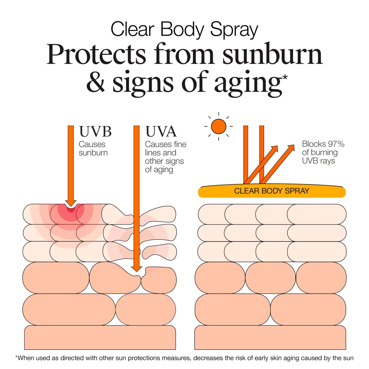 Neutrogena Clear Body SPF 50 Sunscreen Spray – Broad Spectrum UVA/UVB Protection, Water-Resistant, Non-Comedogenic, Lightweight Body Sunscreen with Vitamin E & Niacinamide, 5 oz Avelisse