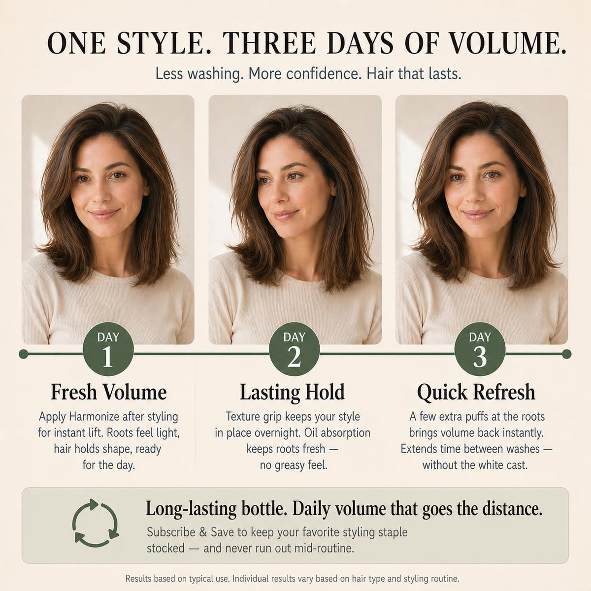 Harmonize Beauty Root Texture Powder for Women – Lifts Roots & Adds Volume, Talc Free & Natural, for All Hair Types Avelisse
