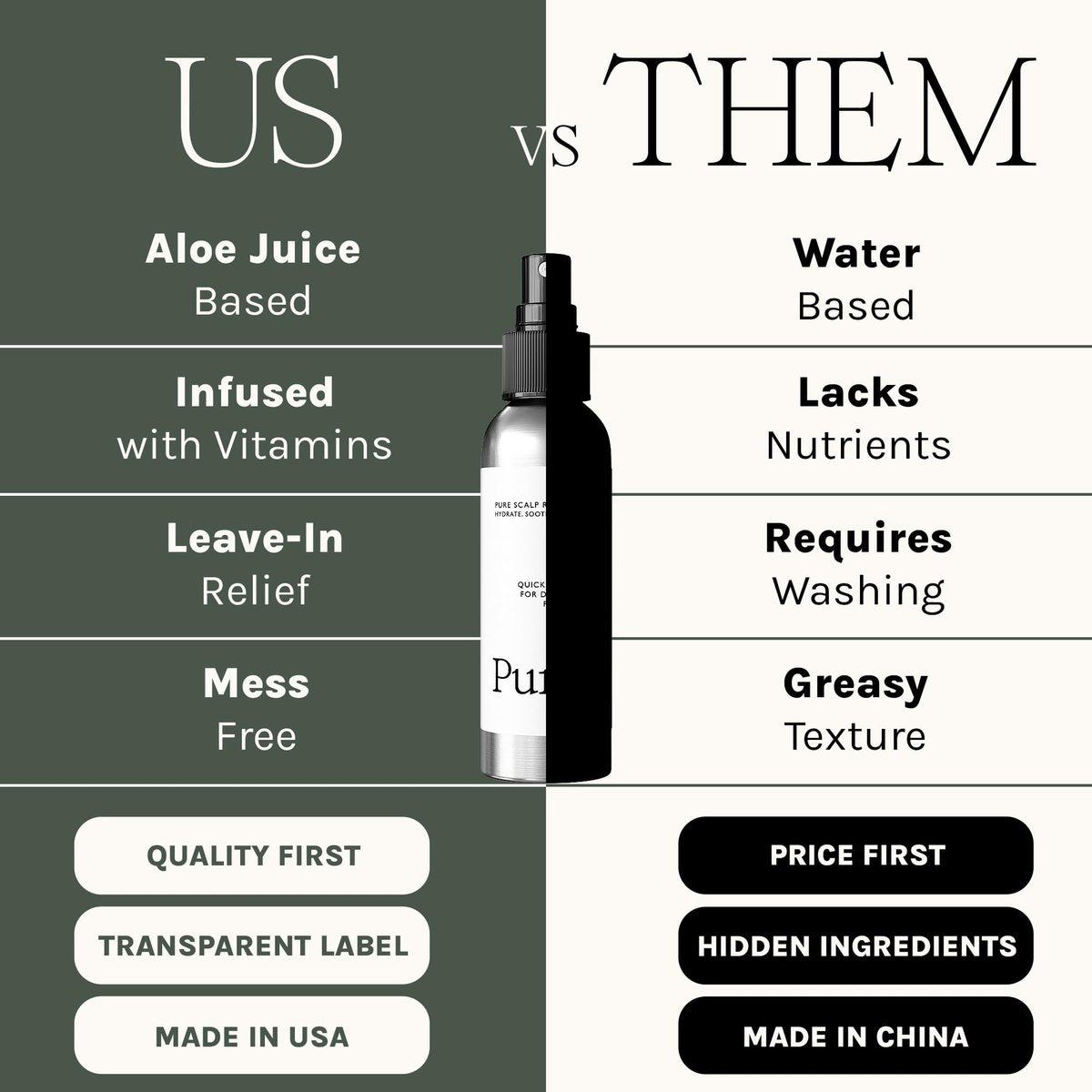Purist Dandruff Spray – Leave-In Itchy, Dry Scalp Treatment – Hydrating, Lightweight, Soothing Scalp Moisturizer – Non-Greasy Quick Relief for Dandruff, Flaky Scalp Avelisse