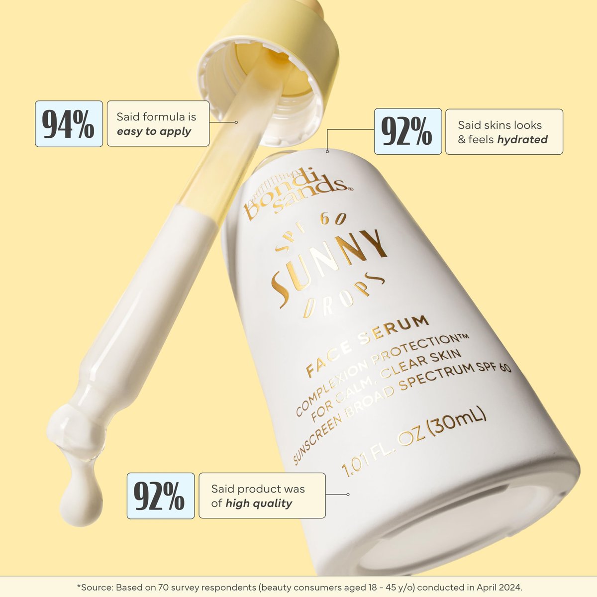 Bondi Sands Sunny Drops SPF 60 Face Serum - Hydrating & Nourishing Broad Spectrum Sunscreen, Lightweight Silky-Smooth Finish, Oil-Free, 1.01 Fl Oz Avelisse