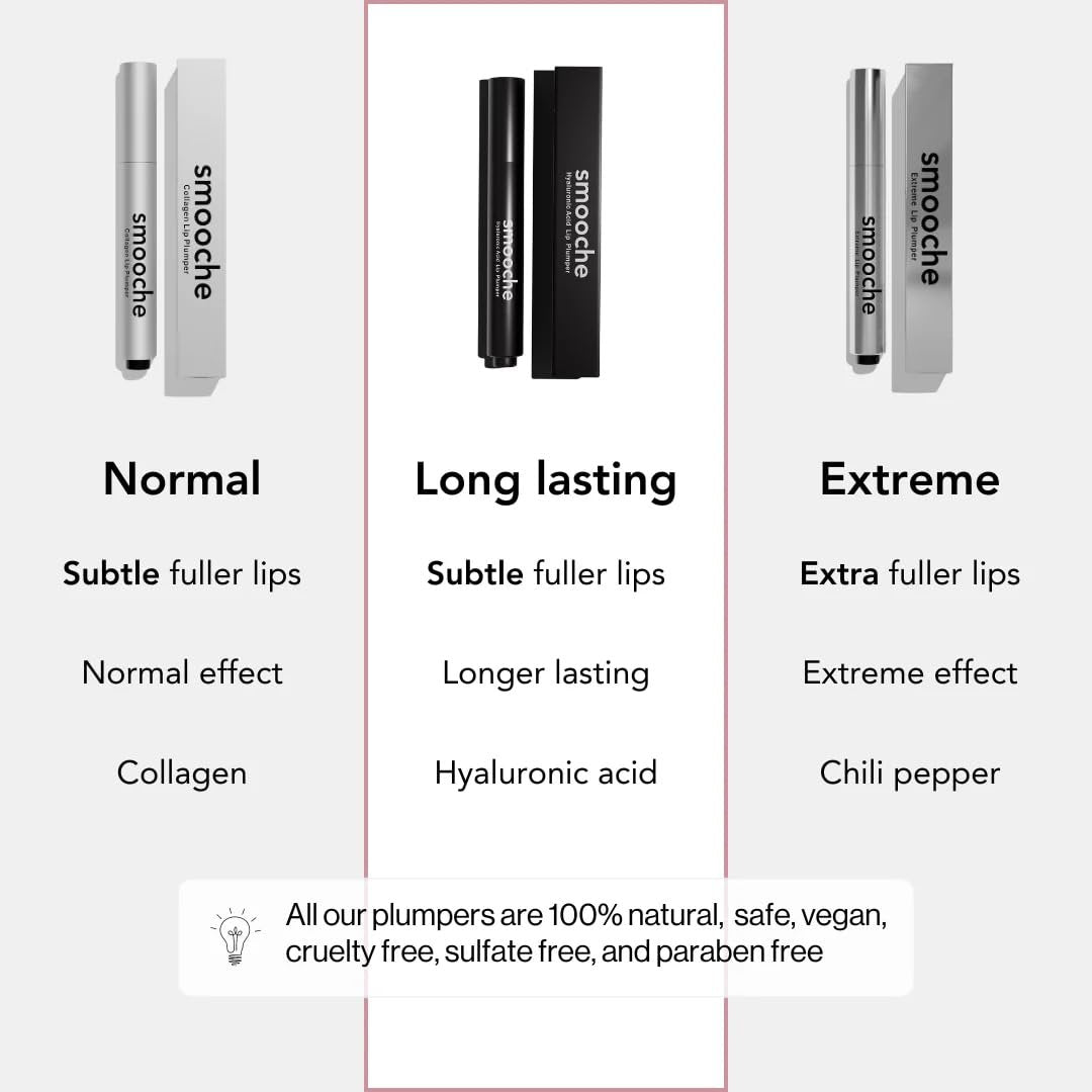 Smooche Long Lasting Lip Plumper – Plump & Hydrate for Fuller Lips Avelisse