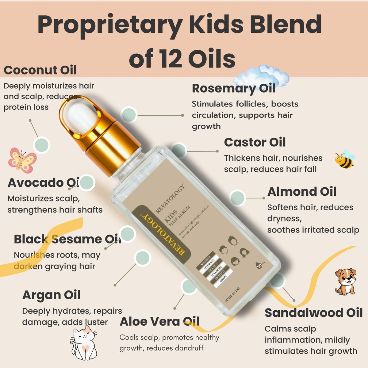 Revatology Kids & Baby Hair Serum Leave-In Conditioner - Lightweight Scalp Serum for Dry Scalp, Frizz Control & Healthy-Looking Hair Growth, 30 Botanicals, Chemical Free, Made in USA, 1 Fl Oz Avelisse