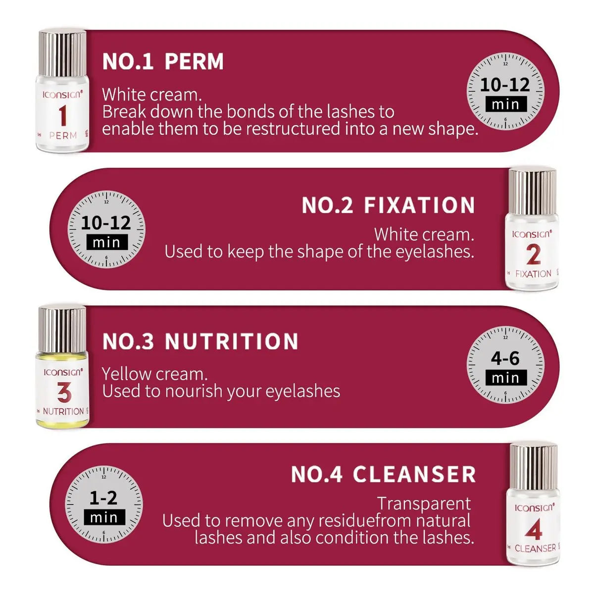 ICONSIGN Lash Lift Kit - Plant Extract Perming Kit for Salon, Beginner and Professional Avelisse