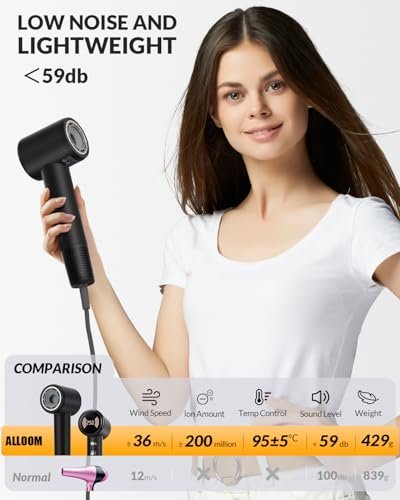 RuiKEeee High Speed Ionic Hair Dryer 110000 RPM – Travel Blow Dryer with Diffuser, Temperature Display, Lightweight & Low Noise, Fast Drying No Heat Damage for All Hairstyles (Black) Avelisse