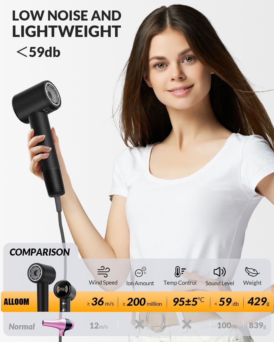 RuiKEeee High Speed Ionic Hair Dryer 110000 RPM – Travel Blow Dryer with Diffuser, Temperature Display, Lightweight & Low Noise, Fast Drying No Heat Damage for All Hairstyles (Black) Avelisse