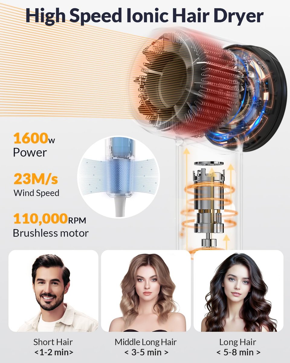 RuiKEeee High Speed Ionic Hair Dryer 110000 RPM – Travel Blow Dryer with Diffuser, Temperature Display, Lightweight & Low Noise, Fast Drying No Heat Damage for All Hairstyles (Black) Avelisse
