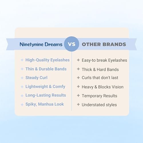Ninetynine Dreams 100PCs Fantasy Lashes Manhua Anime DIY Spiky Lash Clusters 10-16mm C+ Curl – Lightweight, Reusable, Waterproof Individual Eyelashes with Thin Comfortable Band Avelisse