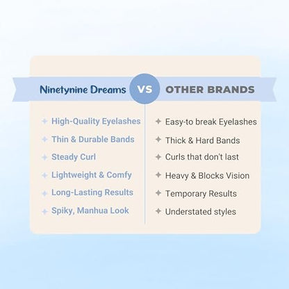 Ninetynine Dreams 100PCs Fantasy Lashes Manhua Anime DIY Spiky Lash Clusters 10-16mm C+ Curl – Lightweight, Reusable, Waterproof Individual Eyelashes with Thin Comfortable Band Avelisse