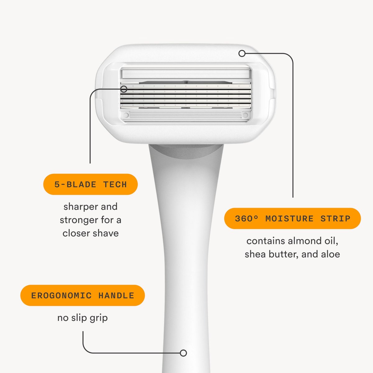 Nood Shaving Starter Kit – Premium Stainless Steel Refillable 5-Blade Razor for Women & Men, Includes Handle, 2 Cartridges & Shower Holder, Gloss White Avelisse