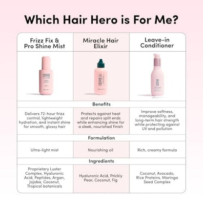 Coco & Eve Like A Virgin Frizz Fix & Pro Shine Mist – 72H Frizz Control & Instant Shine | Lightweight Heat Protectant & Detangling Spray for All Hair Types (5.07 fl oz) Avelisse