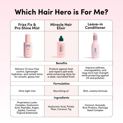 Coco & Eve Like A Virgin Frizz Fix & Pro Shine Mist – 72H Frizz Control & Instant Shine | Lightweight Heat Protectant & Detangling Spray for All Hair Types (5.07 fl oz) Avelisse