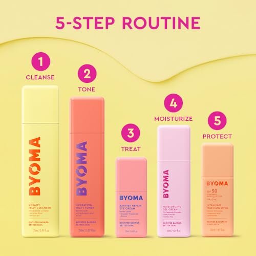 BYOMA Barrier Repair Eye Cream - Hydrating Eye Cream for Firmness & Elasticity, Strengthens Skin Barrier, 0.67 fl.oz - görsel 15