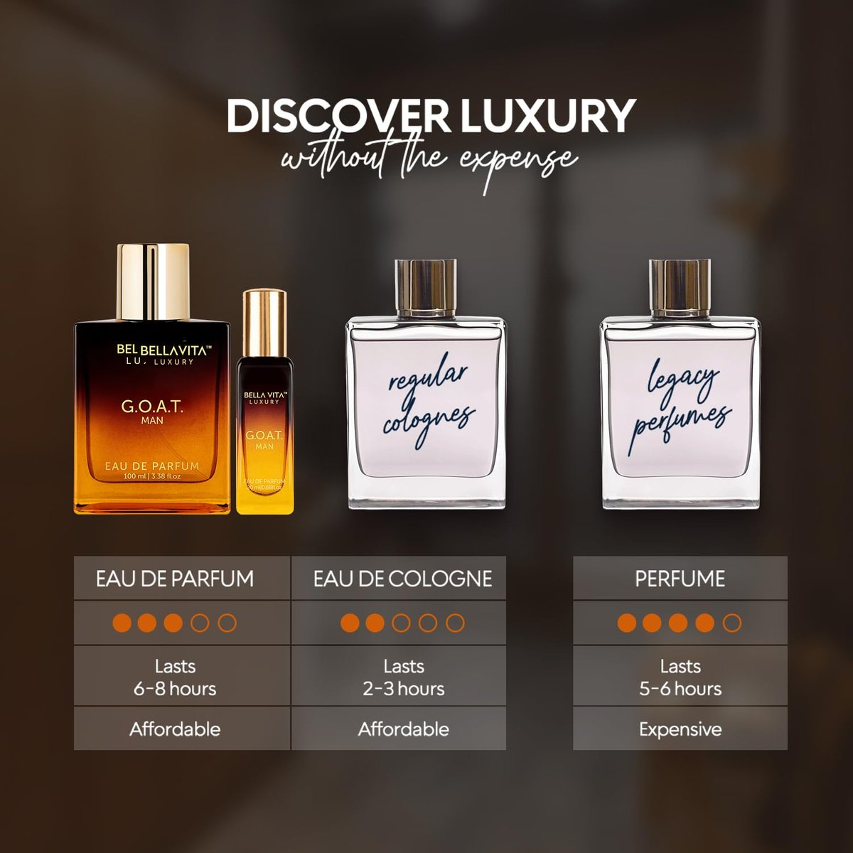 Bellavita Luxury GOAT Eau de Parfum for Men – Travel Size 20 ml – Citrus, Bergamot, Lily of the Valley & Amber Notes – Long-Lasting Men's Fragrance - görsel 9