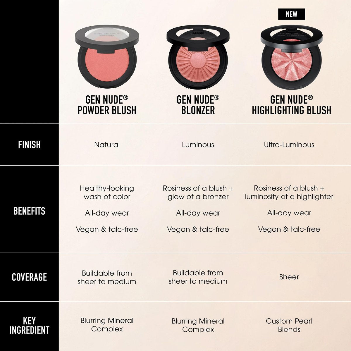 bareMinerals Gen Nude Powder Blush - You Had Me At Merlot - Rich Berry Wine & Gold Pearl - Vegan, Cruelty-Free, Dermatologist-Tested Pressed Powder Blush Avelisse