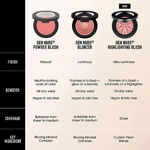 bareMinerals Gen Nude Powder Blush - You Had Me At Merlot - Rich Berry Wine & Gold Pearl - Vegan, Cruelty-Free, Dermatologist-Tested Pressed Powder Blush Avelisse