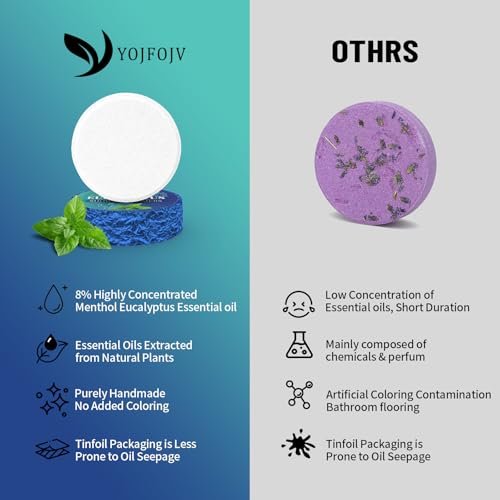 Shower Steamers Aromatherapy, 6 Pack Organic Shower Bombs with Menthol & Eucalyptus Essential Oils - Relaxation & Self-Care Gift for Mom, Wife, Her - görsel 10