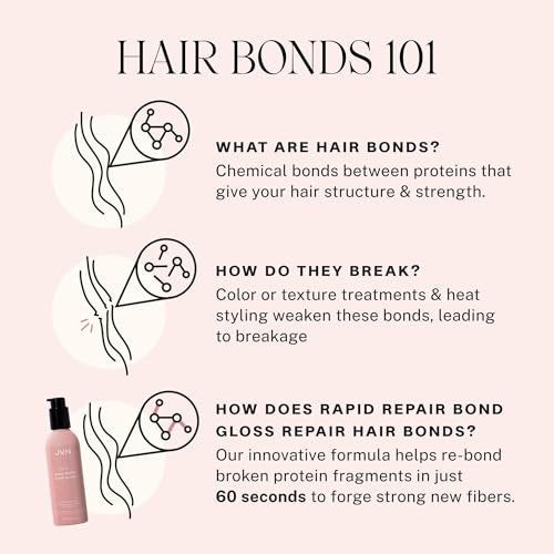 JVN Revive Rapid Repair Bond Gloss - 6 Fl Oz Hair Shine Serum & Bond Repair Treatment for Damaged, Color Treated, or Fragile Hair - Silicone Free Avelisse