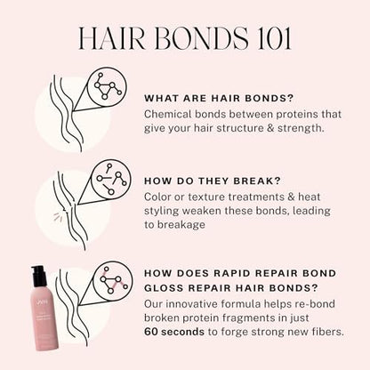 JVN Revive Rapid Repair Bond Gloss - 6 Fl Oz Hair Shine Serum & Bond Repair Treatment for Damaged, Color Treated, or Fragile Hair - Silicone Free Avelisse