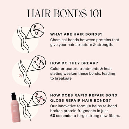 JVN Revive Rapid Repair Bond Gloss - 6 Fl Oz Hair Shine Serum & Bond Repair Treatment for Damaged, Color Treated, or Fragile Hair - Silicone Free Avelisse
